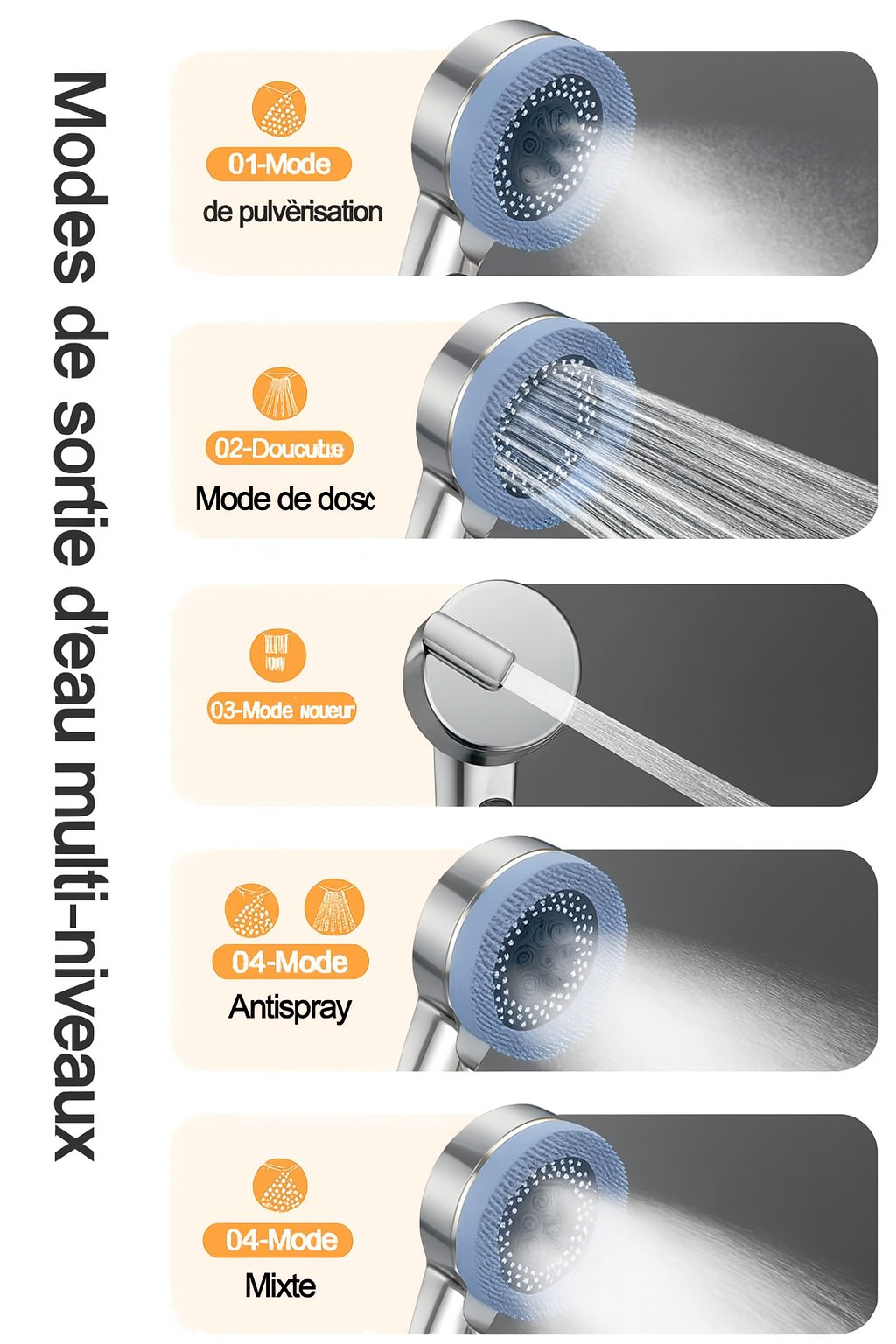 Pommeau de Douche – Filtration & Massage 4 Jets